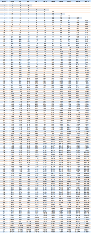 Someone able to code a sp/gap calculator (i have tables) - Silkroad ...